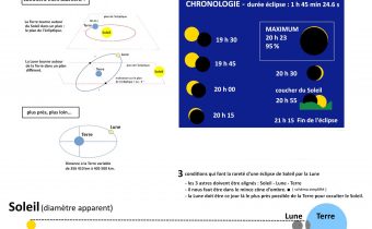 INFORMATIONS ECLIPSE SOLAIRE